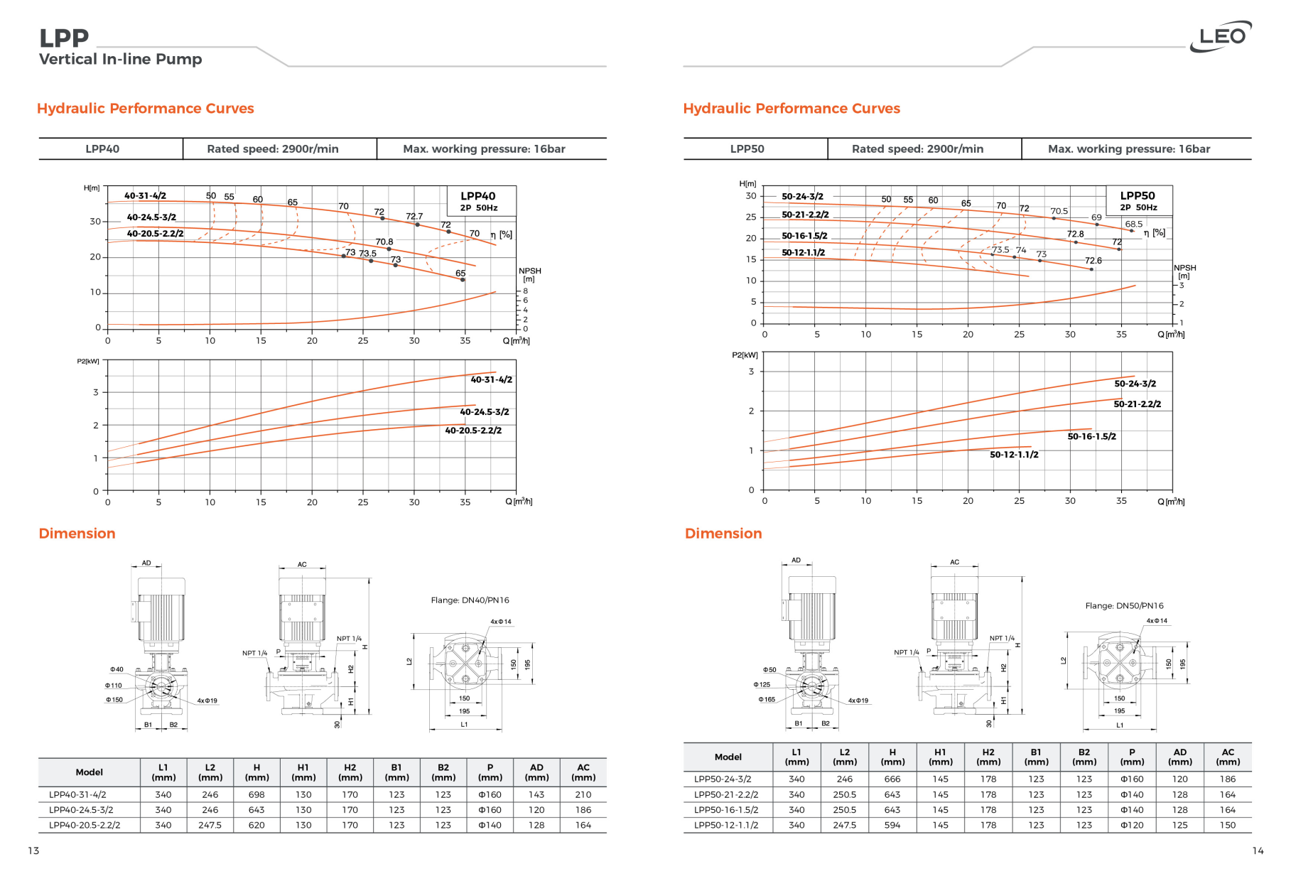 پمپ سیرکولاتور خطی لیو مدل LPP50-16-1.5/2 مناسب سیستم‌های گرمایشی و سرمایشی.